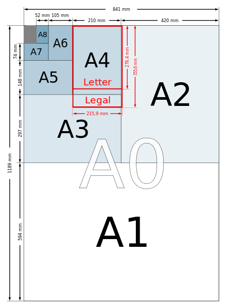 paper-size